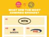 MTN inducted into Brand Africa Hall of Fame; named #1 Most Admired African