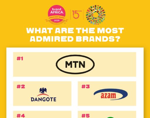 MTN inducted into Brand Africa Hall of Fame; named #1 Most Admired African